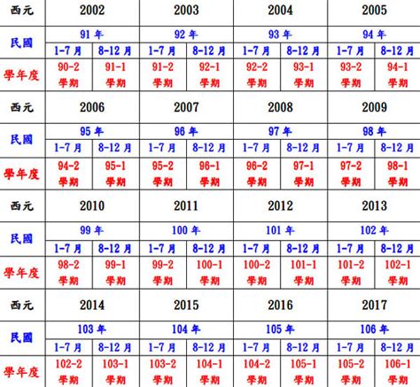 74年是什麼年|民國74年出生 西元 年齢對照表・台灣國定假期